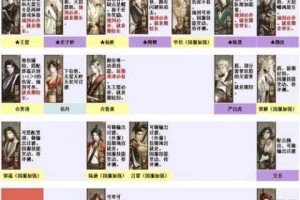 千年风华古代人生全攻略从入门到精通全方位玩法解析指南