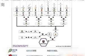 泰拉瑞亚血肉捕捉器合成材料与获取方法详细指南