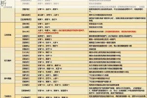 烟雨江湖天魔舞全属性效果详解与获取培养攻略全解析