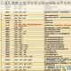 烟雨江湖天魔舞全属性效果详解与获取培养攻略全解析