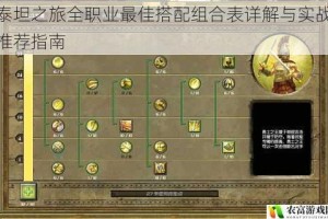 泰坦之旅全职业最佳搭配组合表详解与实战推荐指南