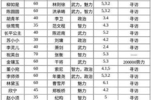 极品芝麻官中关于红颜培养的详细小秘籍大揭秘