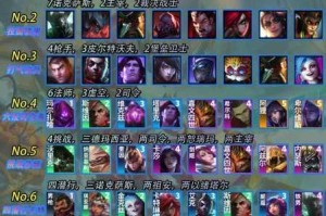 金铲铲之战S6赛季装备与英雄最佳组合攻略 热门阵容出装思路深度解析