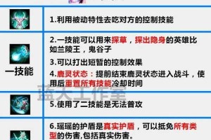 王者荣耀孙尚香最心仪装备推荐揭秘玩家必备送礼攻略答案分享