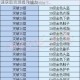 天谕手游萌新必备初级装备分解技巧助你快速获取资源提升战力