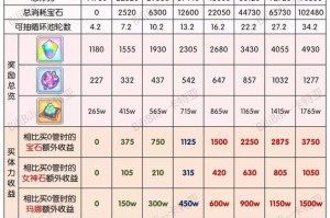 公主连结中体力究竟应该刷哪些内容以及体力合理使用的建议