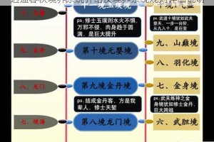 逍遥春秋境界系统介绍及境界系统规则详细说明