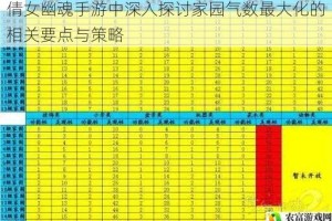 倩女幽魂手游中深入探讨家园气数最大化的相关要点与策略