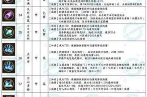 金庸群侠传 S中隼旋击觉醒方法大揭秘及详细攻略解析