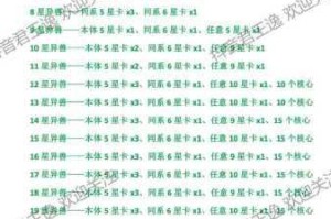 全民打怪兽升星材料挑选指南与合成技巧解析 高效进阶攻略助你快速提升战力