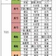 萌斗魏蜀吴红将阵容搭配全攻略 顶级组合推荐与实战技巧解析