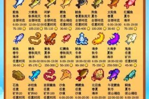 星露谷物语全物品出处及全物品合成大揭秘