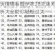 微信成语猜猜看翰林第28关通关攻略及答案解析大全助你轻松过关