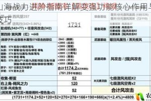 妄想山海战力进阶指南详解变强功能核心作用与实战应用技巧