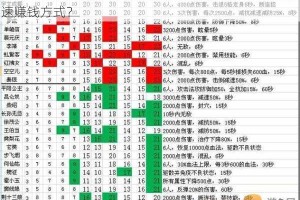 大唐无双手游：快速赚钱技巧大揭秘，究竟有哪些快速赚钱方式？