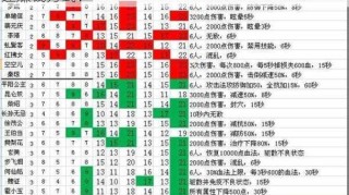 大唐无双手游：快速赚钱技巧大揭秘，究竟有哪些快速赚钱方式？