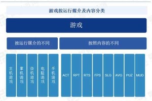 绿梦究竟属于何种游戏类型？游戏类型详细介绍