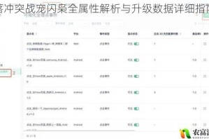 部落冲突战宠闪枭全属性解析与升级数据详细指南分享