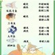 桃源深处有人家鱼饵高效获取途径与实用技巧全解析