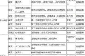 侠客风云传人物喜好物品详细列表一览，带你深入了解