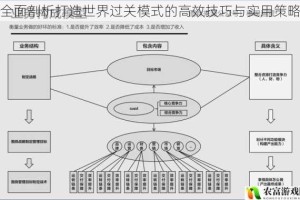 全面剖析打造世界过关模式的高效技巧与实用策略