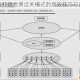 全面剖析打造世界过关模式的高效技巧与实用策略