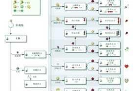 我的世界：详细介绍药水酿造方法，带你轻松学会如何酿造药水