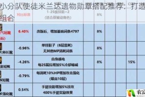 冒险小分队使徒米兰达遗物勋章搭配推荐：打造最强装备组合