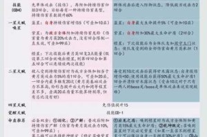 月亮宠中女性角色数量大解析 AgnesWong出题考验观察力