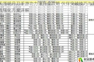 天涯明月刀手游功力速升全攻略 伙伴突破技巧与属性强化方案详解