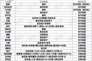 方舟生存进化中螳螂蛋饲料的具体制作方法及配方一览