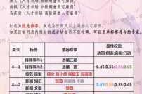 恋与制作人精英关卡14-1三星完美通关攻略图文详解与阵容搭配技巧