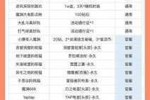 魔渊之刃最新密令与礼包兑换码合集 实时更新有效激活码福利汇总大全