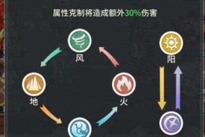 我的起源属性克制关系全解析与相生相克系统深度详解指南