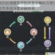 我的起源属性克制关系全解析与相生相克系统深度详解指南