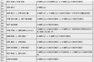 我的世界魔法地图制作全攻略从基础材料到咒语附魔详解