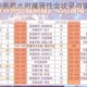 魔法洞穴2装备药水附魔属性全收录与实战应用技巧详解分享