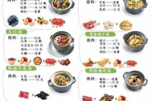 江湖秘传滋补养生全收录与食谱配方秘籍宝典
