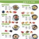 江湖秘传滋补养生全收录与食谱配方秘籍宝典