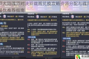 斗罗大陆魂师对决玲珑阁兑换攻略资源分配与魂师选择最优推荐指南