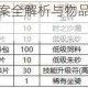 熹妃传奇遇任务答案全解析与物品奖励获取技巧完整攻略指南