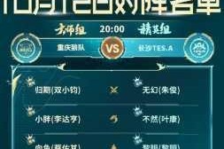 王者荣耀战报：XQ 难以抵挡 QG 八连胜之势，eStar 战胜 SC 成功再夺一分