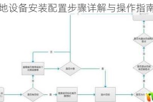 守住高地设备安装配置步骤详解与操作指南全解析