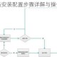 守住高地设备安装配置步骤详解与操作指南全解析