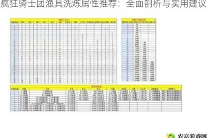 疯狂骑士团渔具洗炼属性推荐：全面剖析与实用建议