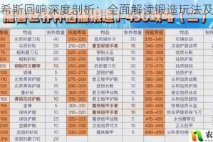 玛娜希斯回响深度剖析：全面解读锻造玩法及技巧