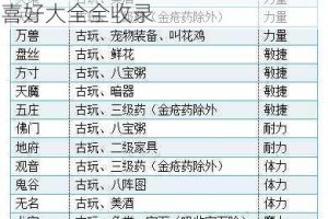 江湖悠悠侠客红颜知己赠礼指南与喜好大全全收录