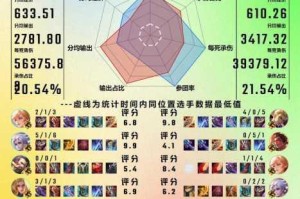王者荣耀结算系统中参团率具体数据的详细解读与玩法探讨