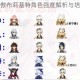 伊甸园的骄傲布莉基特角色强度解析与培养价值深度探讨