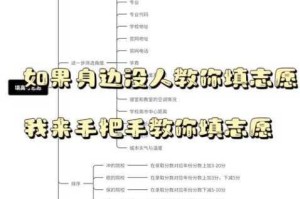 生活的真相与我们的大学个人管理攻略：个人管理教程指南